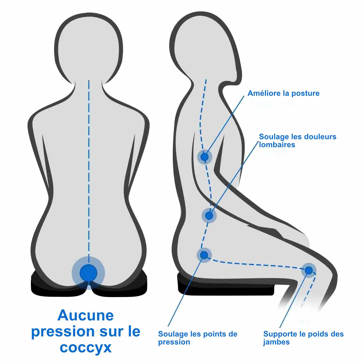 COUSSIN DE SIÈGE MÉDICAL ORTHOPÉDIQUE CONFORTABLE POUR VOITURE ET CHAISE